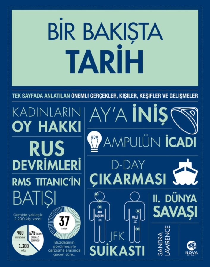 Resim Bir Bakışta Tarih