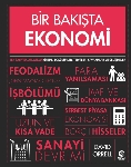 Resim Bir Bakışta Ekonomi