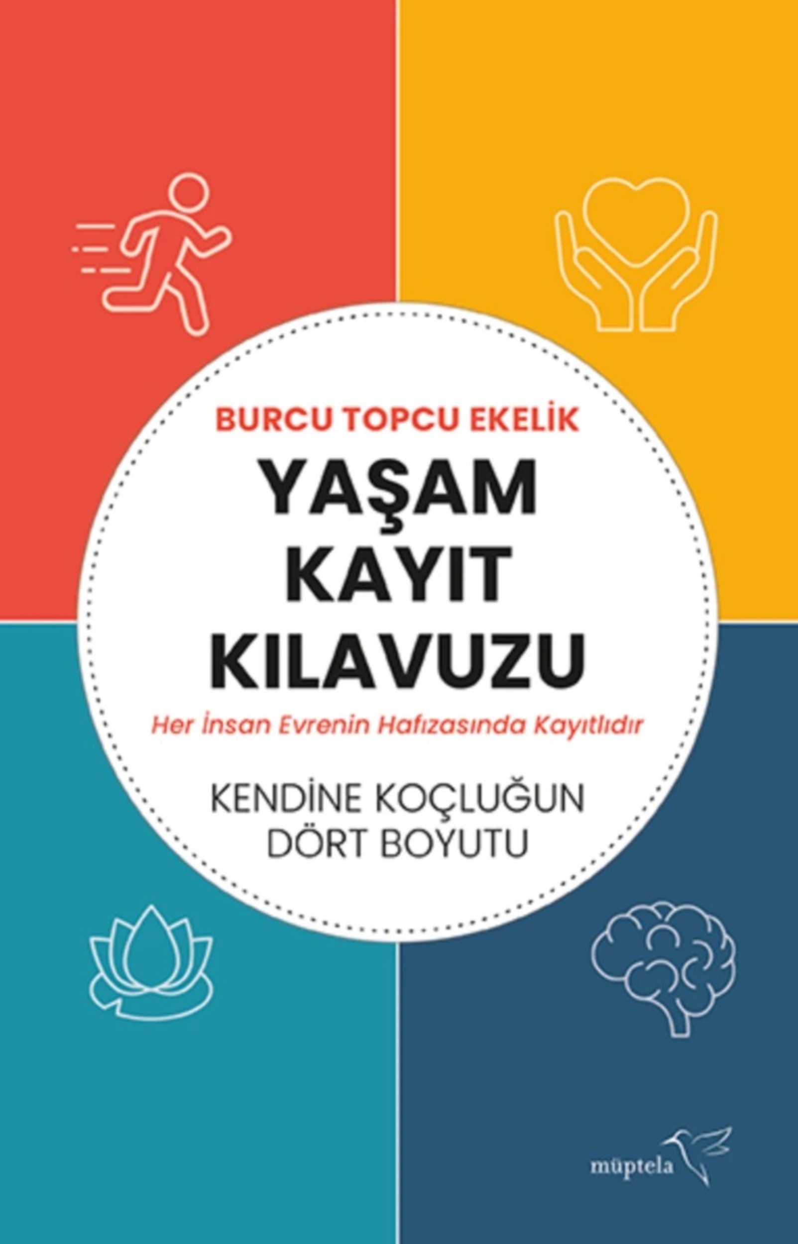 Resim Yaşam Kayıt Kılavuzu